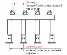 Manipulačný systém