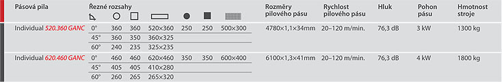 Pásová píla Individual 520.360 GANC