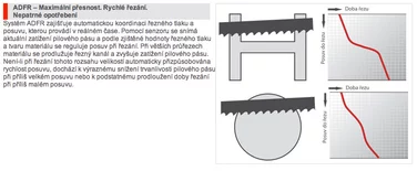 Pásové píly Extend Pásové píly Extend