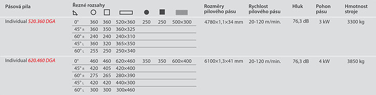 Pásové píly Individual 620.460 DGA