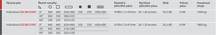 Pásové píly Individual 620.460 GANC Pásové píly Individual 620.460 GANC
