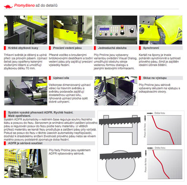 Pásové píly Proline