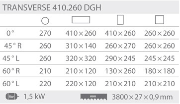 Pásové píly Transverse 410.260 DGH