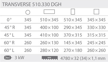 Pásové píly Transverse 510.330 DGH
