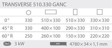 Pásové píly Transverse 510.330 GANC