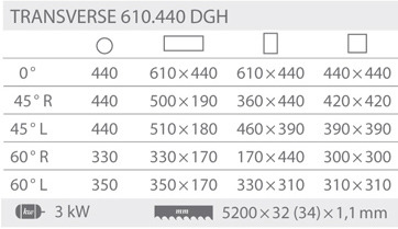 Pásové píly Transverse 610.440 DGH