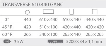 Pásové píly Transverse 610.440 GANC