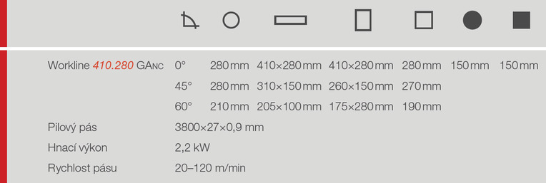 Pásové píly Workline 410.280 GANC