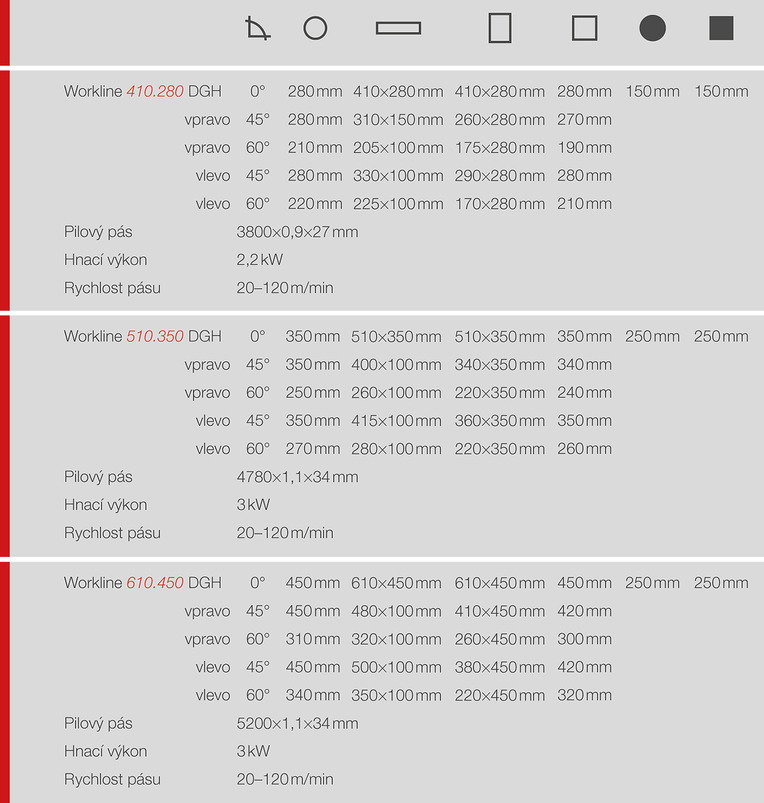 Pásové píly Workline DGH